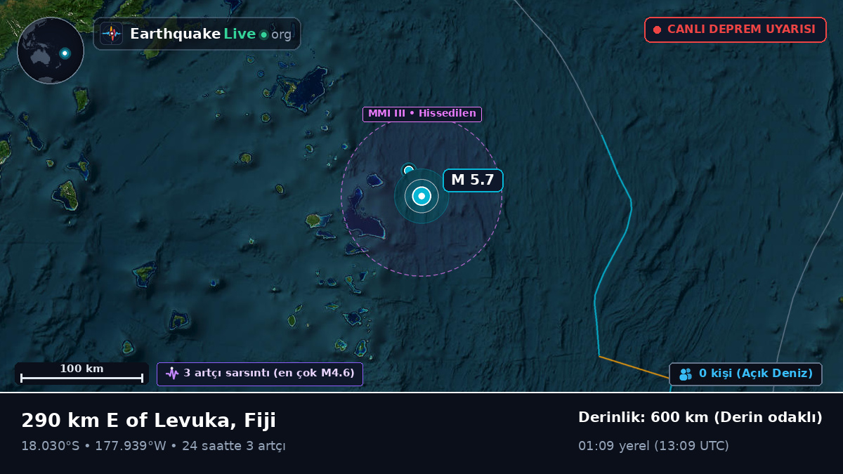 Güney Pasifik Okyanusu (Fiji)