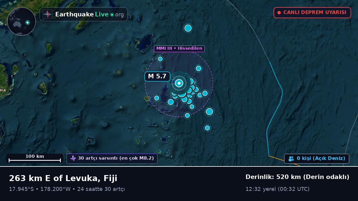 Güney Pasifik Okyanusu (Fiji)