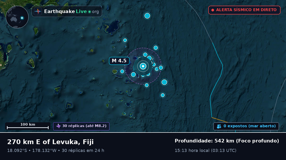 Oceano Pacífico Sul (Fiji)