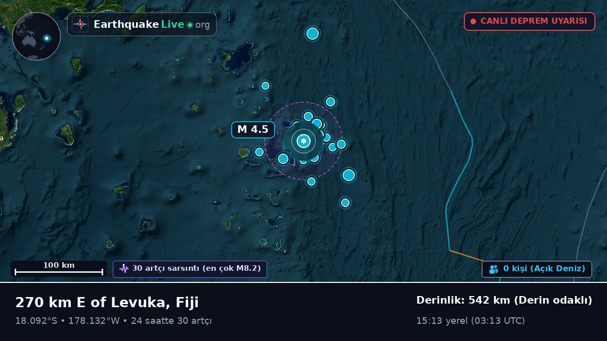 Güney Pasifik Okyanusu (Fiji)