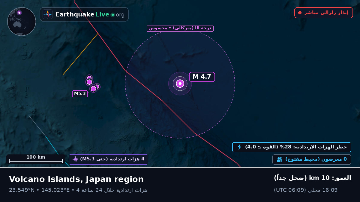 شمال المحيط الهادئ (Northern Mariana Islands)