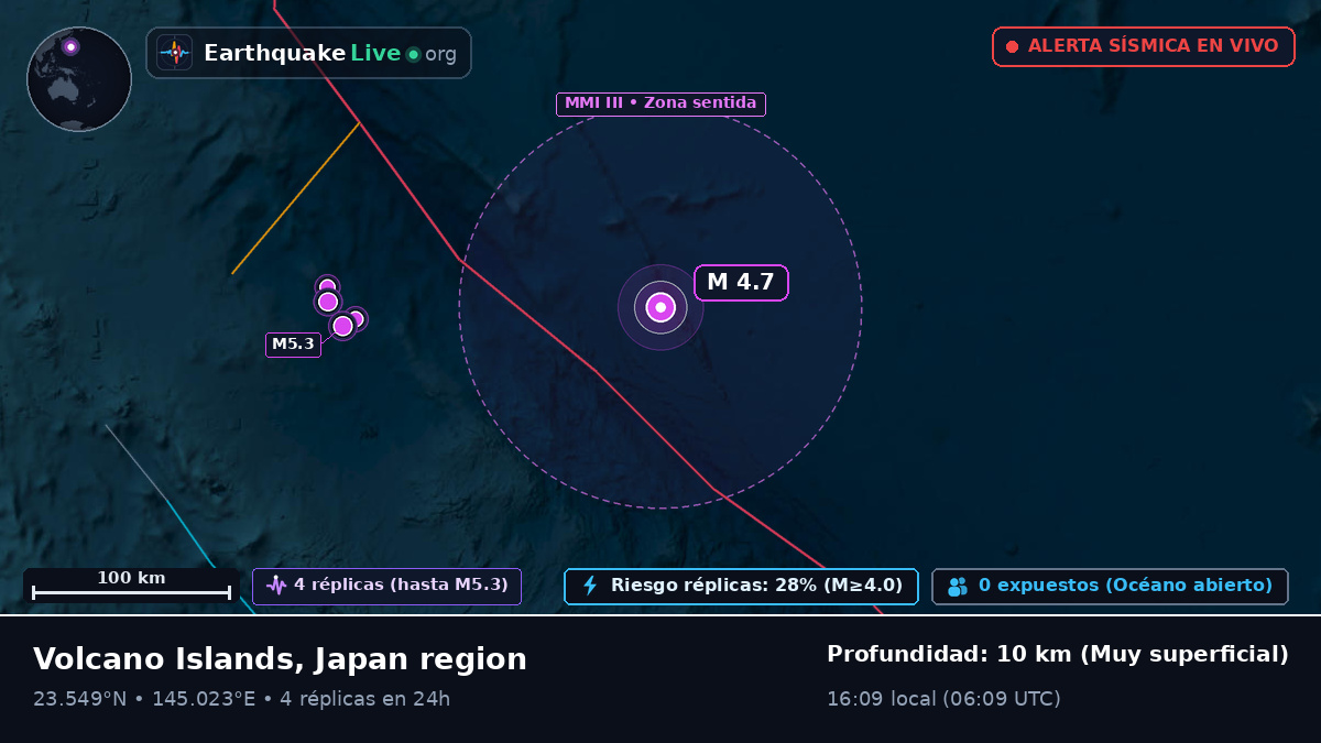 Océano Pacífico Norte (Northern Mariana Islands)