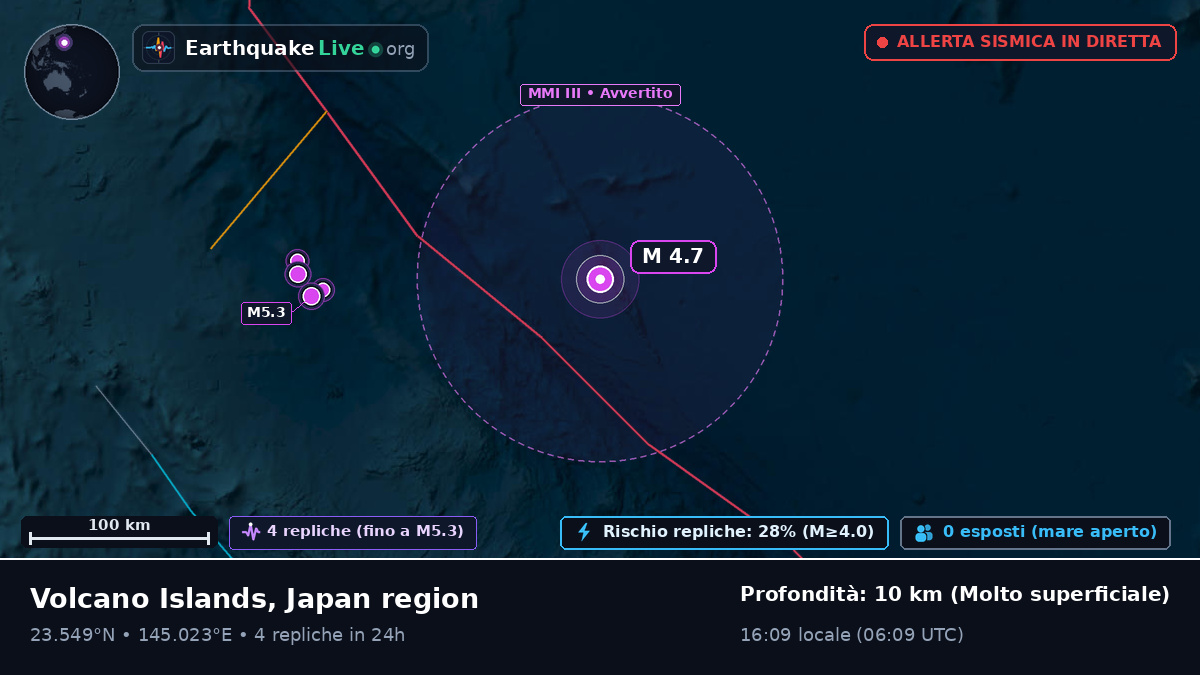 Oceano Pacifico settentrionale (Northern Mariana Islands)