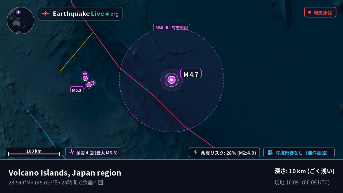 北太平洋 (Northern Mariana Islands)