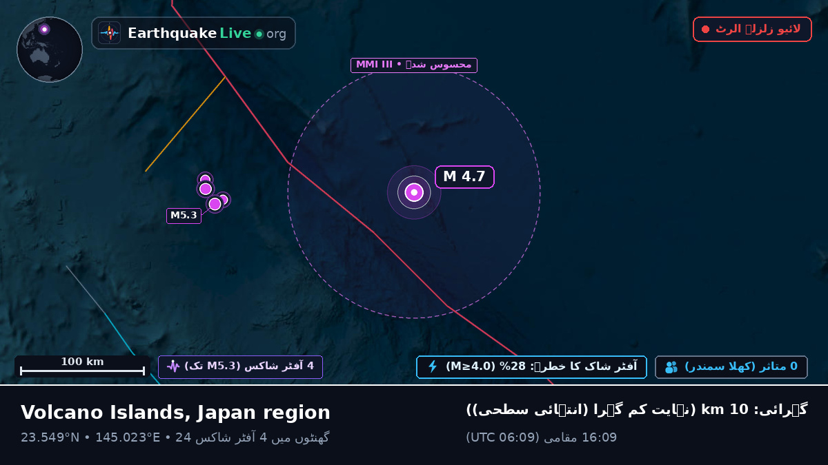 شمالی بحر الکاہل (Northern Mariana Islands)