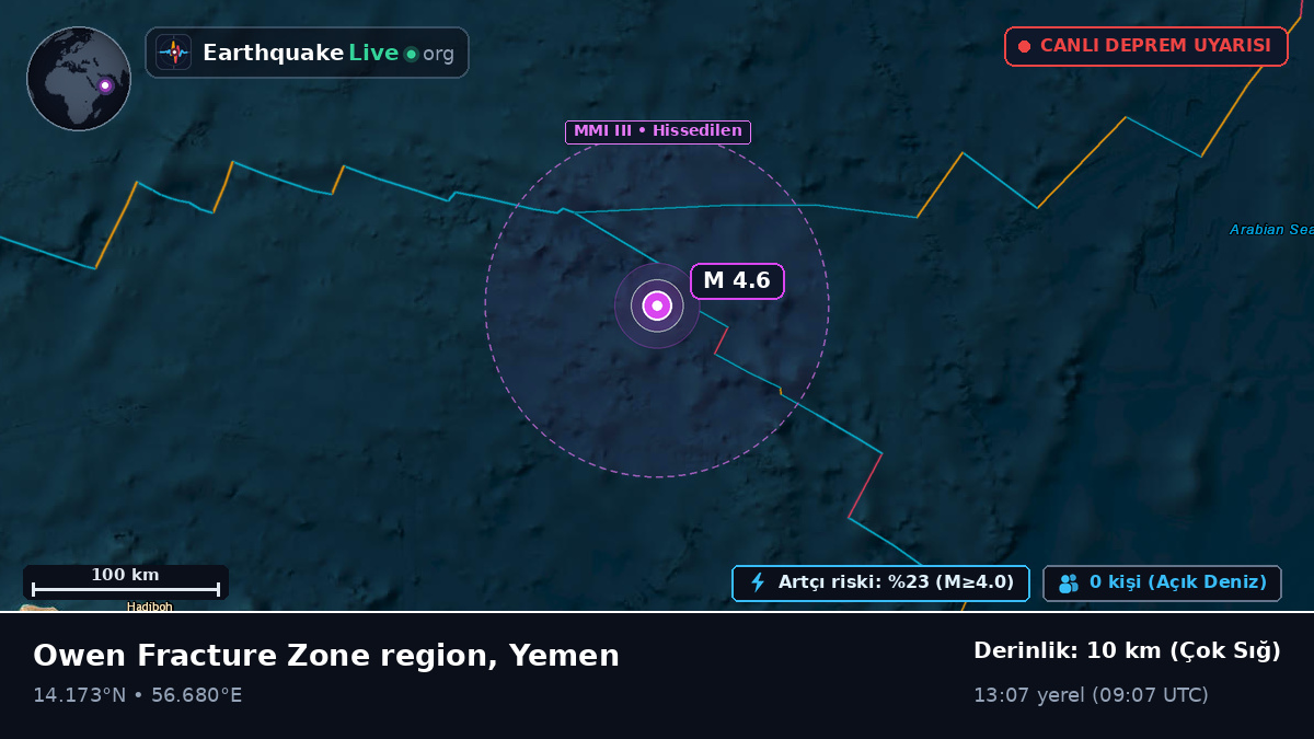 Hint Okyanusu (Yemen)