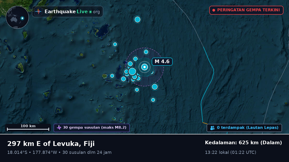 Samudra Pasifik Selatan (Fiji)