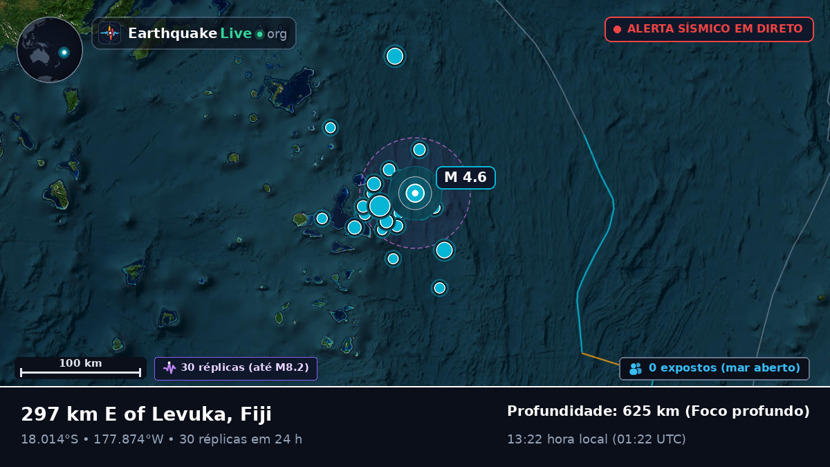 Oceano Pacífico Sul (Fiji)