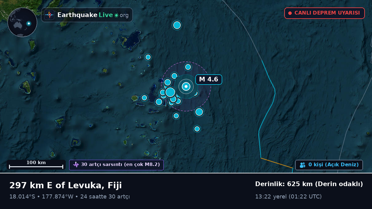 Güney Pasifik Okyanusu (Fiji)