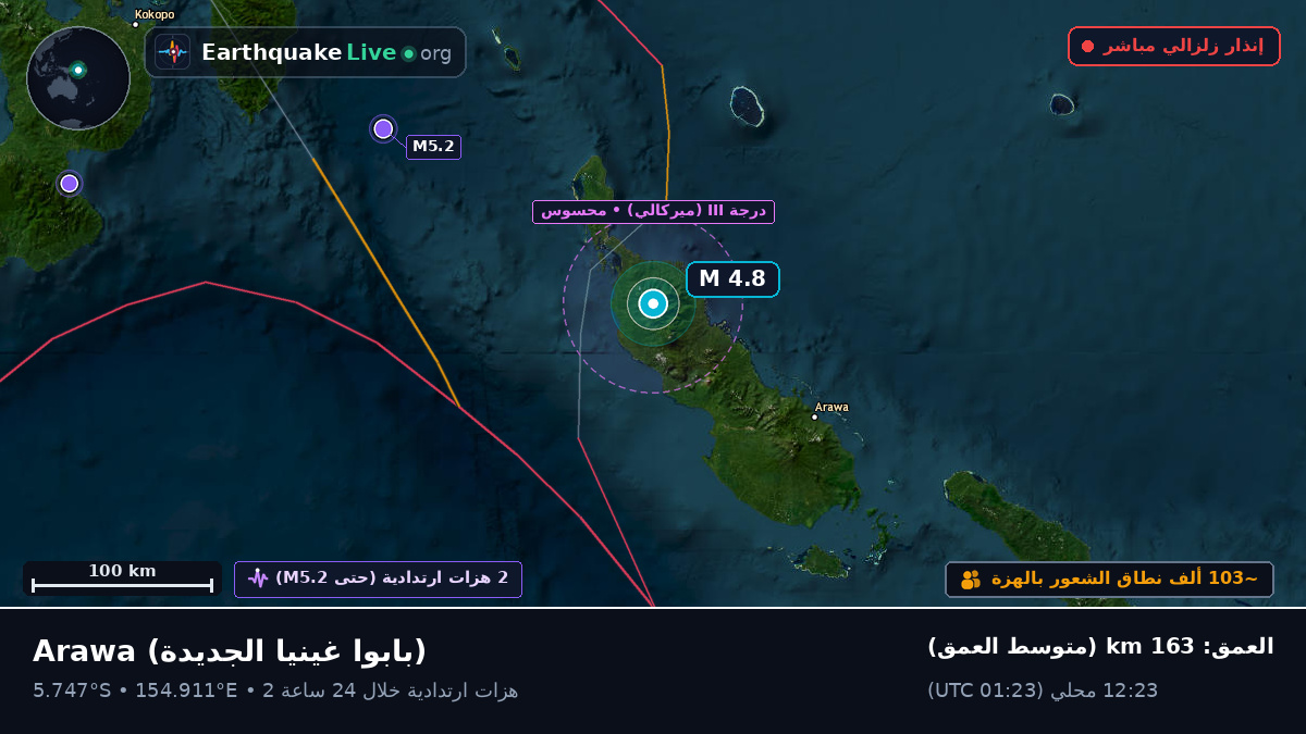 North Solomons, بابوا غينيا الجديدة