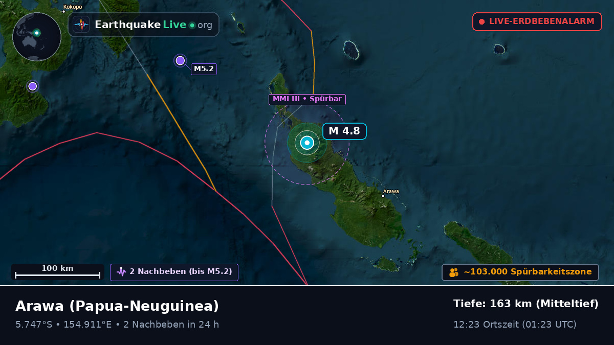 North Solomons, Papua-Neuguinea