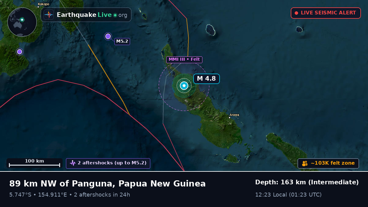 North Solomons, Papua New Guinea