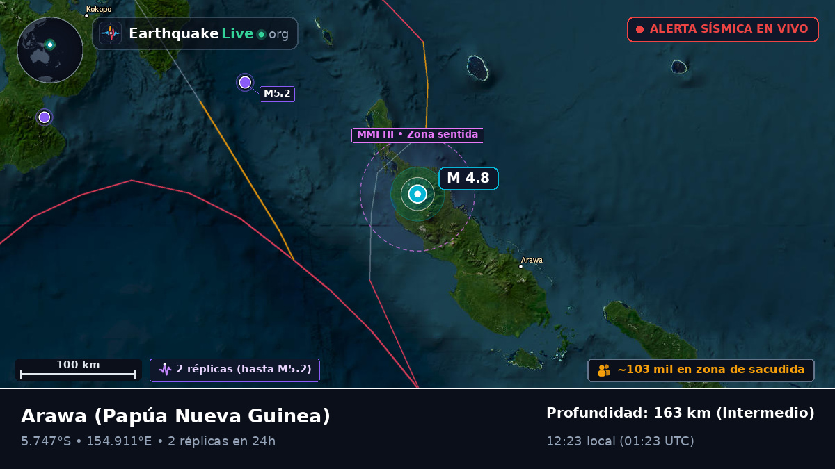 North Solomons, Papúa Nueva Guinea