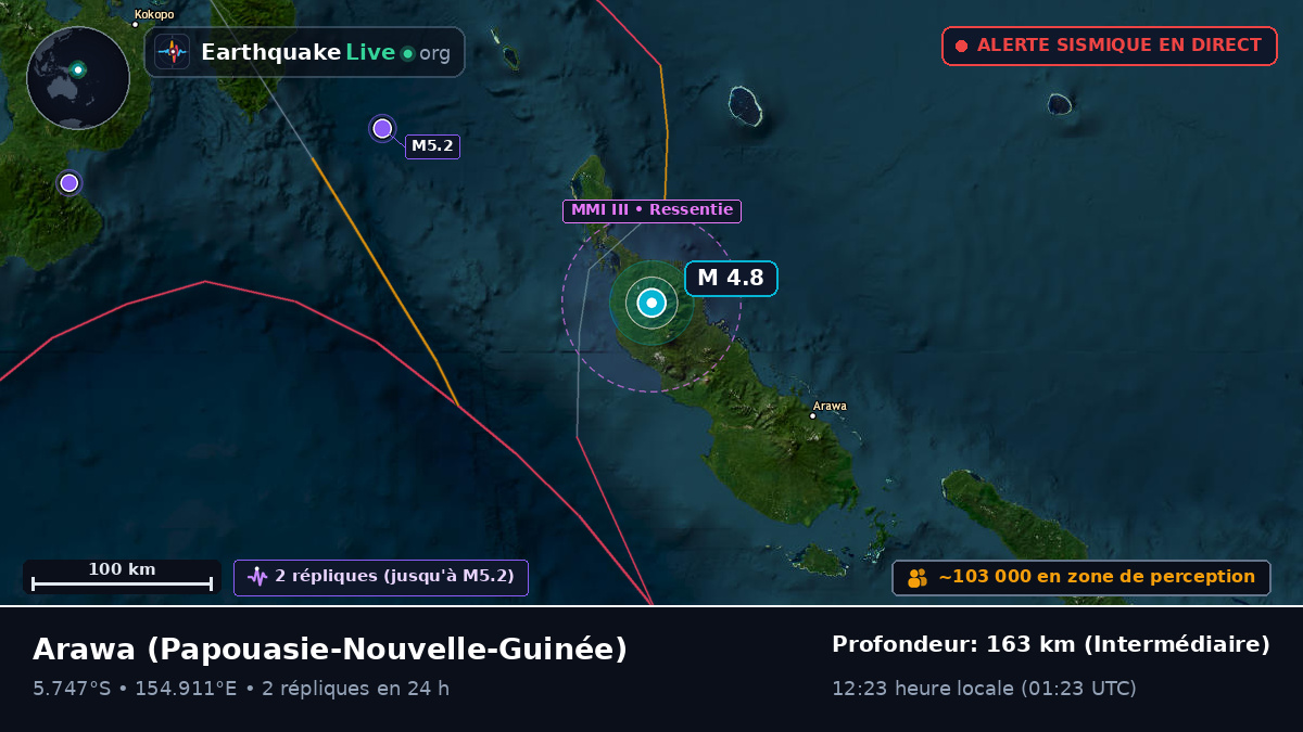 North Solomons, Papouasie-Nouvelle-Guinée