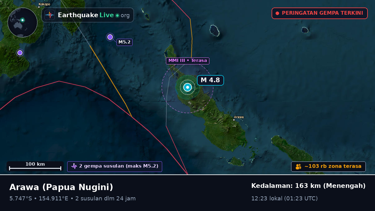 North Solomons, Papua Nugini