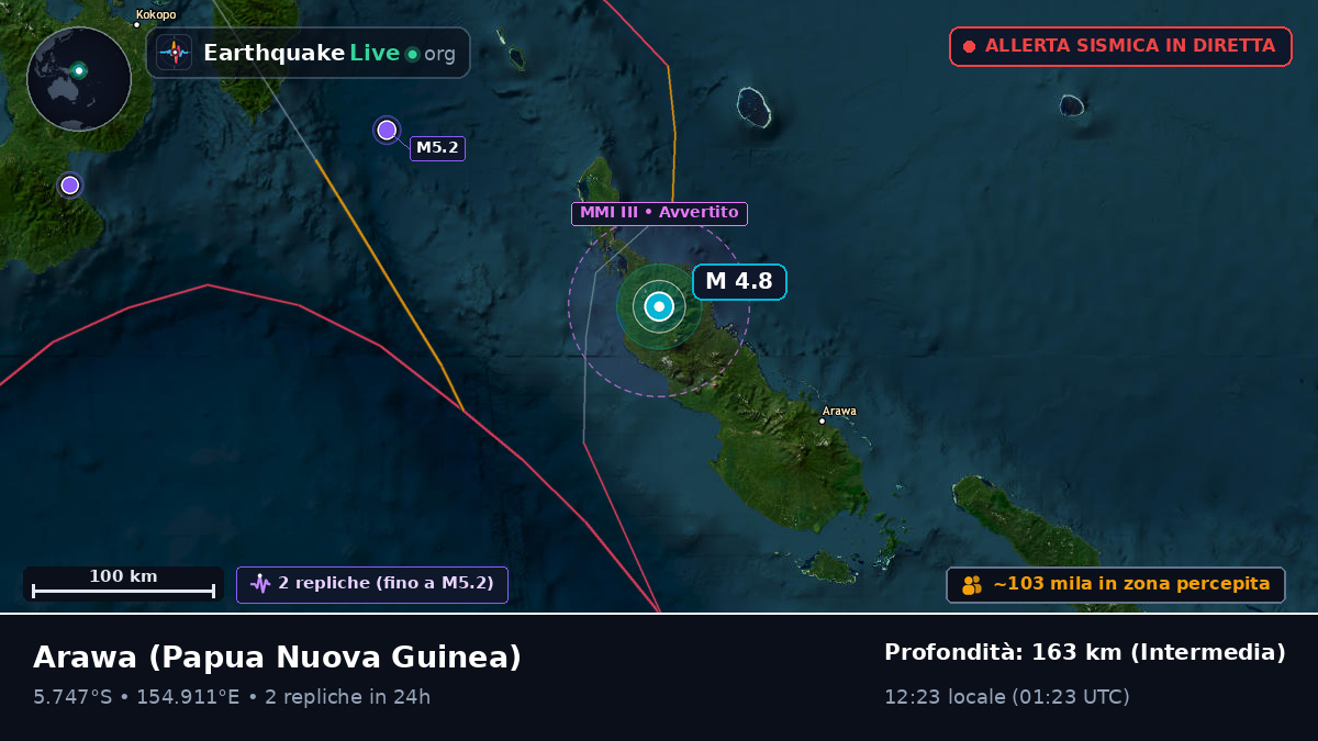North Solomons, Papua Nuova Guinea