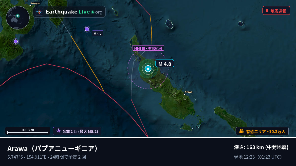 North Solomons, パプアニューギニア