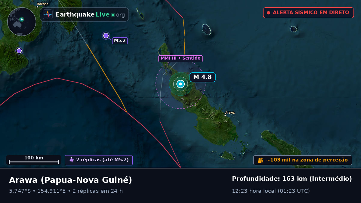 North Solomons, Papua-Nova Guiné