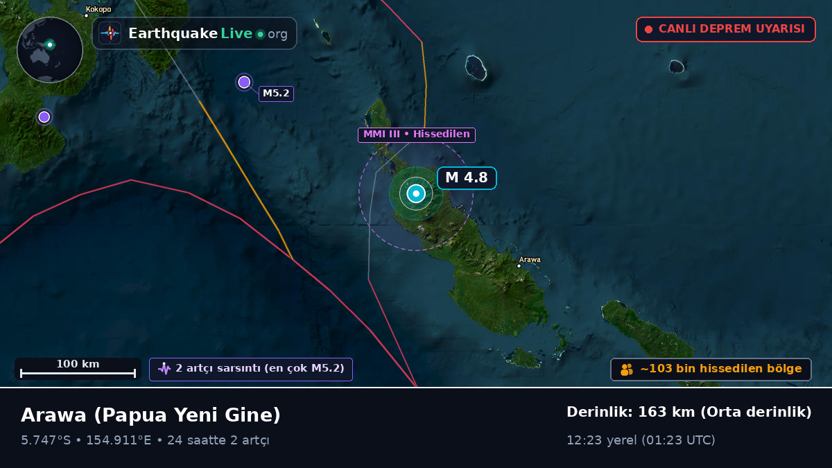 North Solomons, Papua Yeni Gine