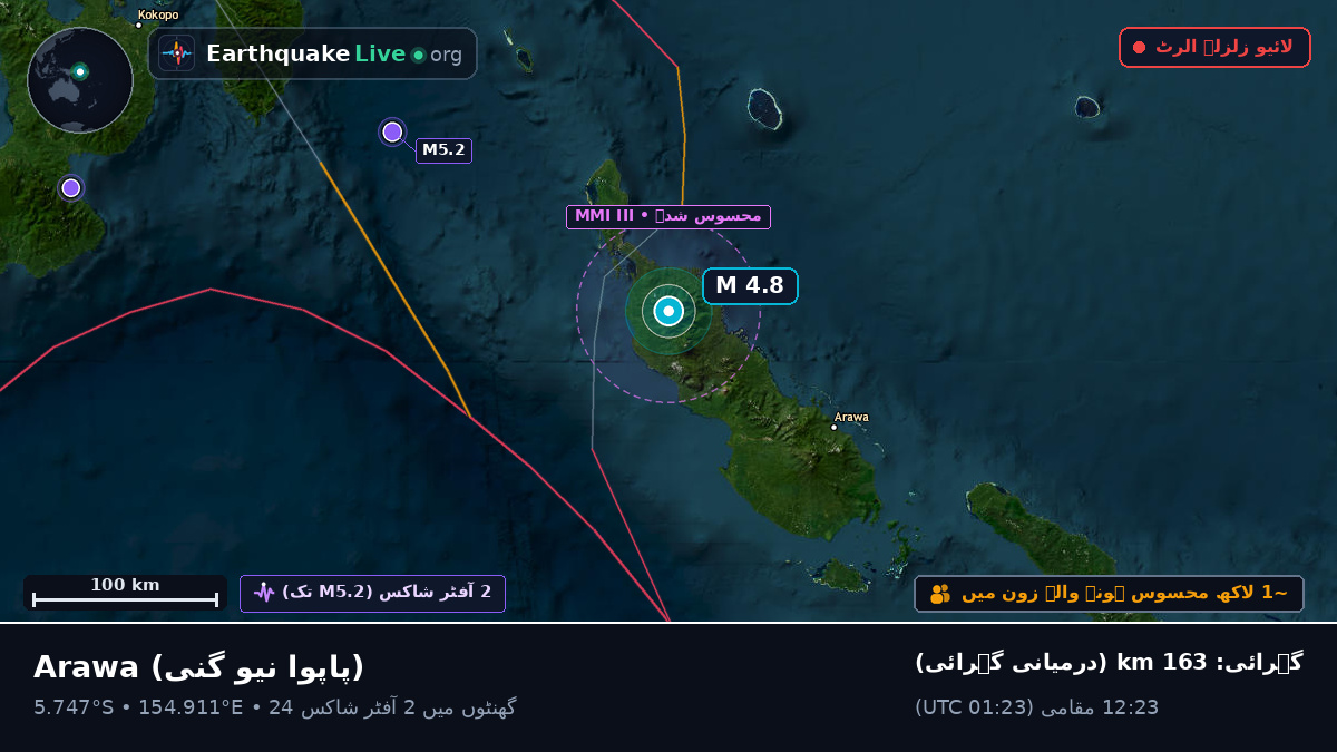 North Solomons, پاپوا نیو گنی