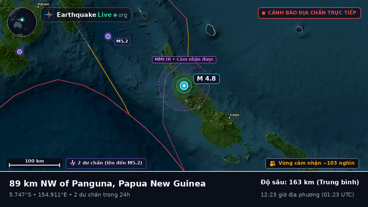 North Solomons, Papua New Guinea