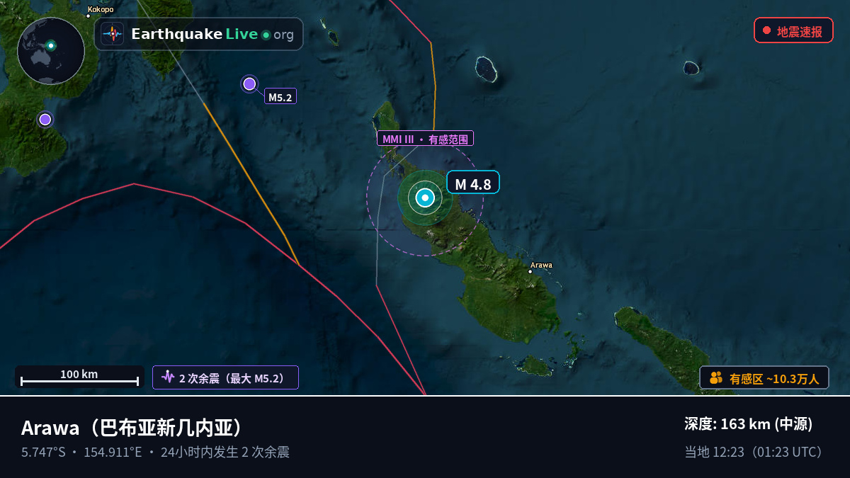 North Solomons, 巴布亚新几内亚
