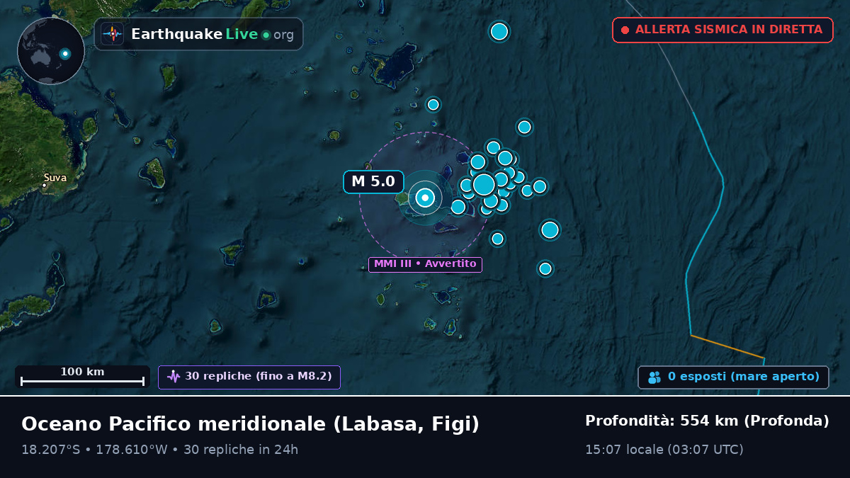 Oceano Pacifico meridionale (Figi)