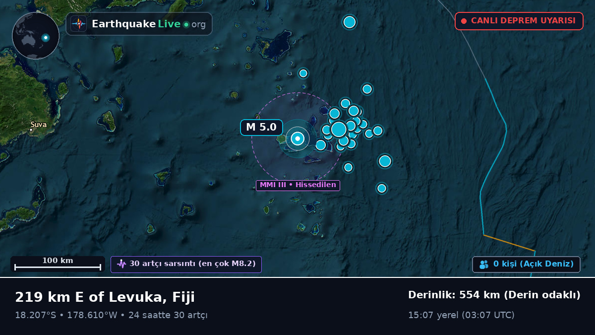 Güney Pasifik Okyanusu (Fiji)