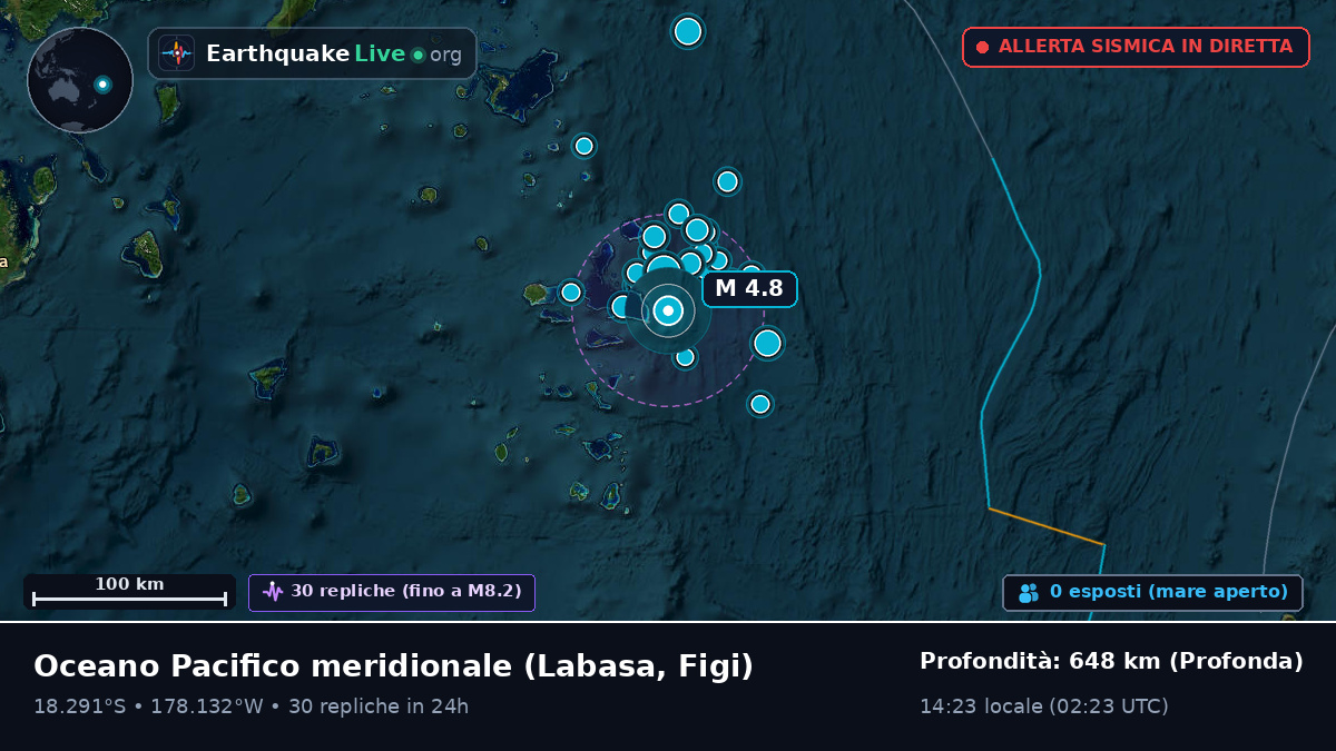 Oceano Pacifico meridionale (Figi)