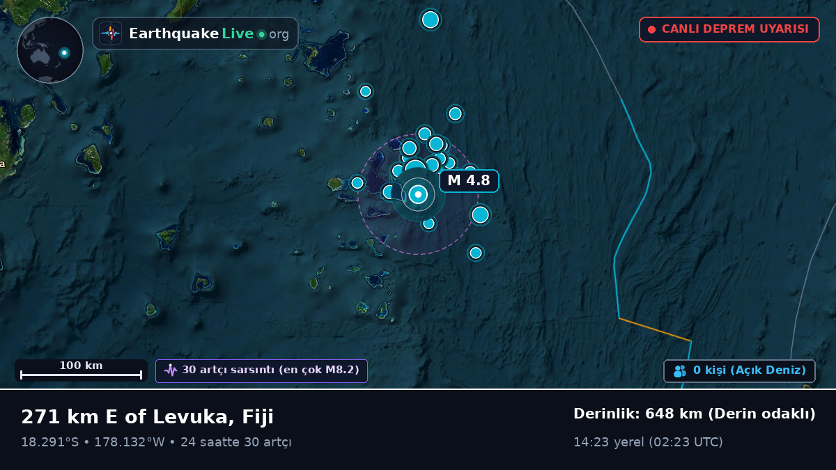 Güney Pasifik Okyanusu (Fiji)