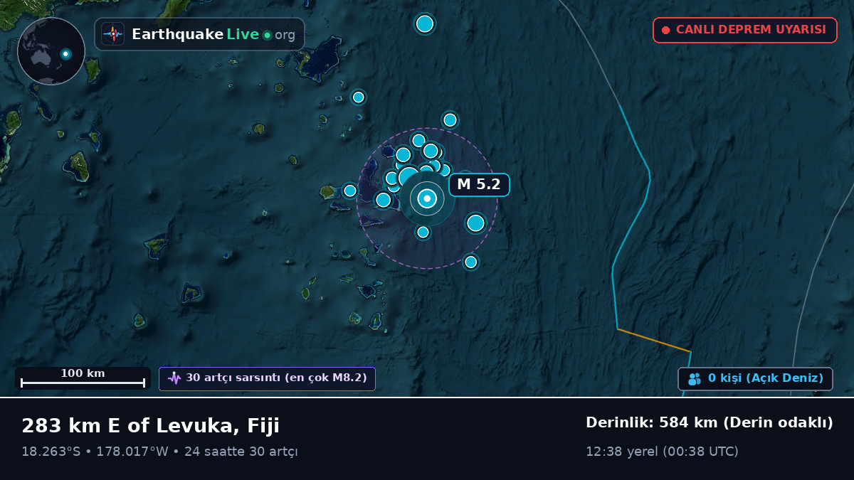 Güney Pasifik Okyanusu (Fiji)