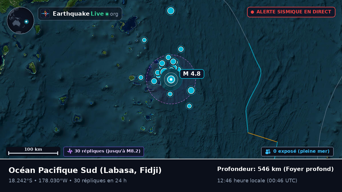 Océan Pacifique Sud (Fidji)