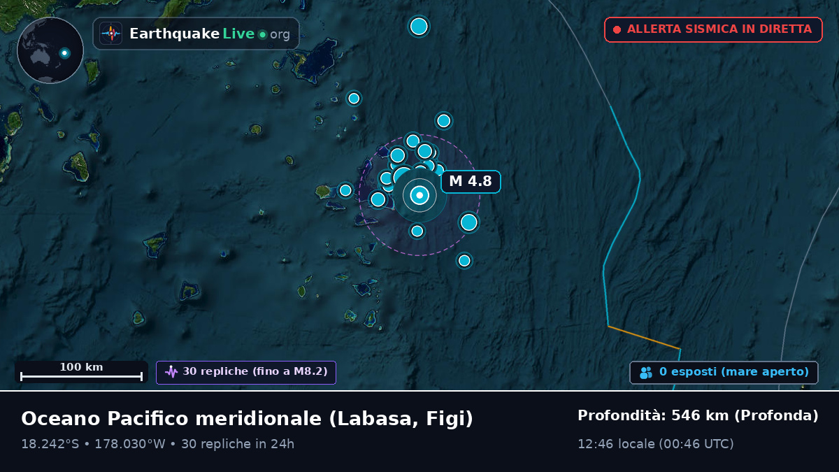 Oceano Pacifico meridionale (Figi)