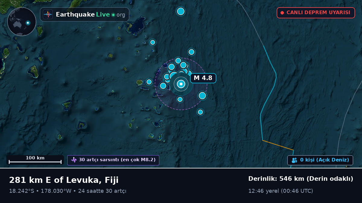 Güney Pasifik Okyanusu (Fiji)
