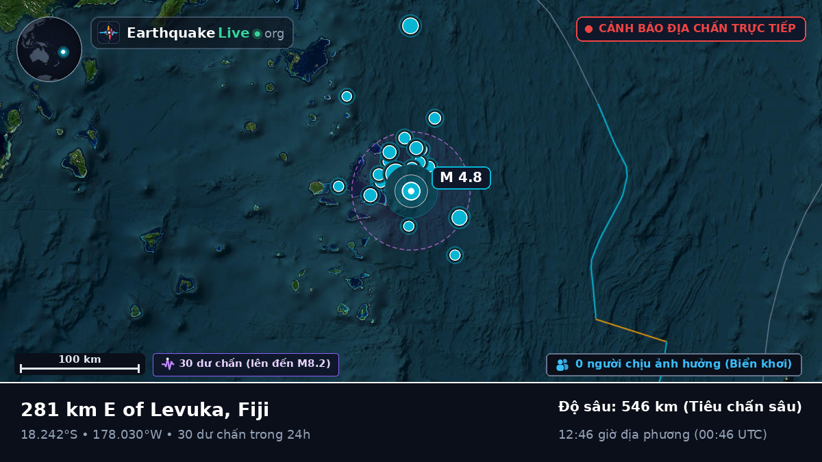 Nam Thái Bình Dương (Fiji)