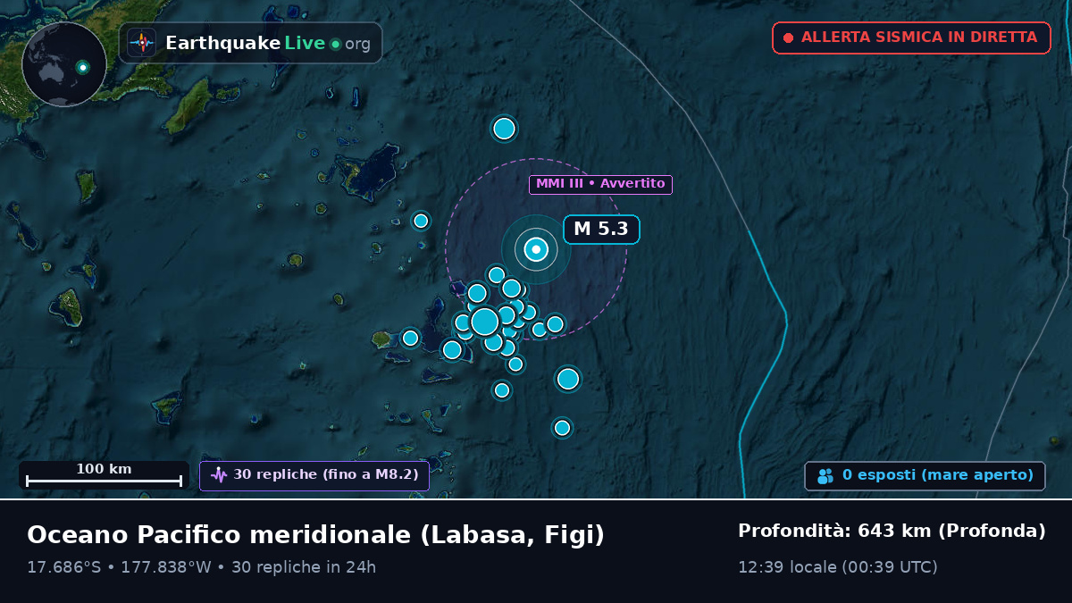 Oceano Pacifico meridionale (Figi)