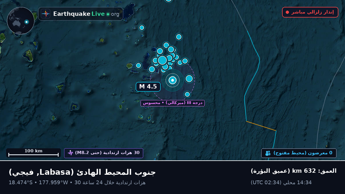 جنوب المحيط الهادئ (فيجي)