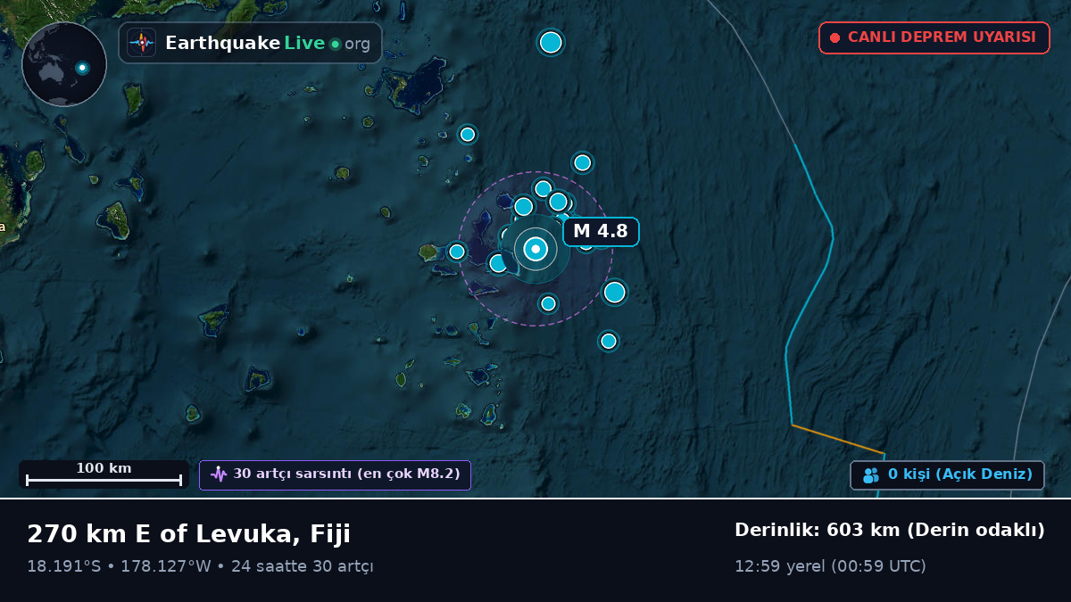 Güney Pasifik Okyanusu (Fiji)