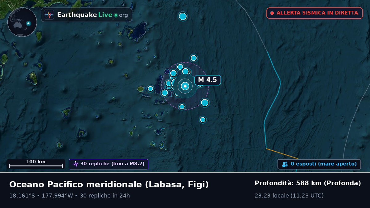 Oceano Pacifico meridionale (Figi)