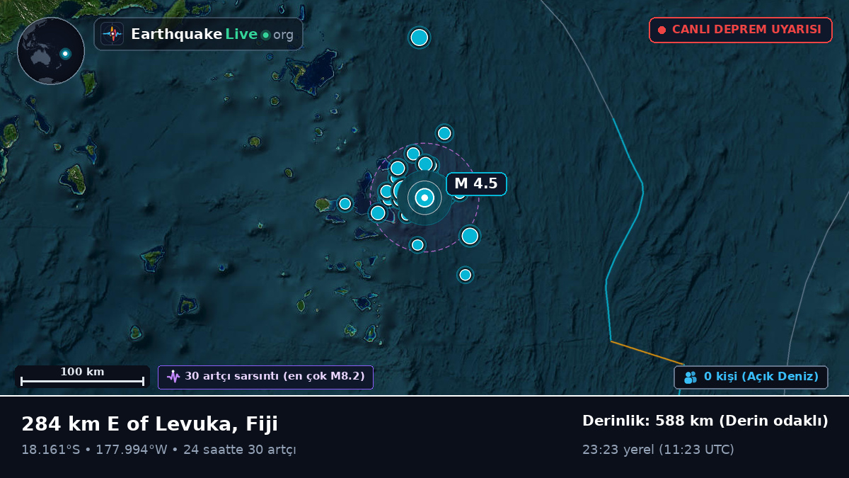 Güney Pasifik Okyanusu (Fiji)