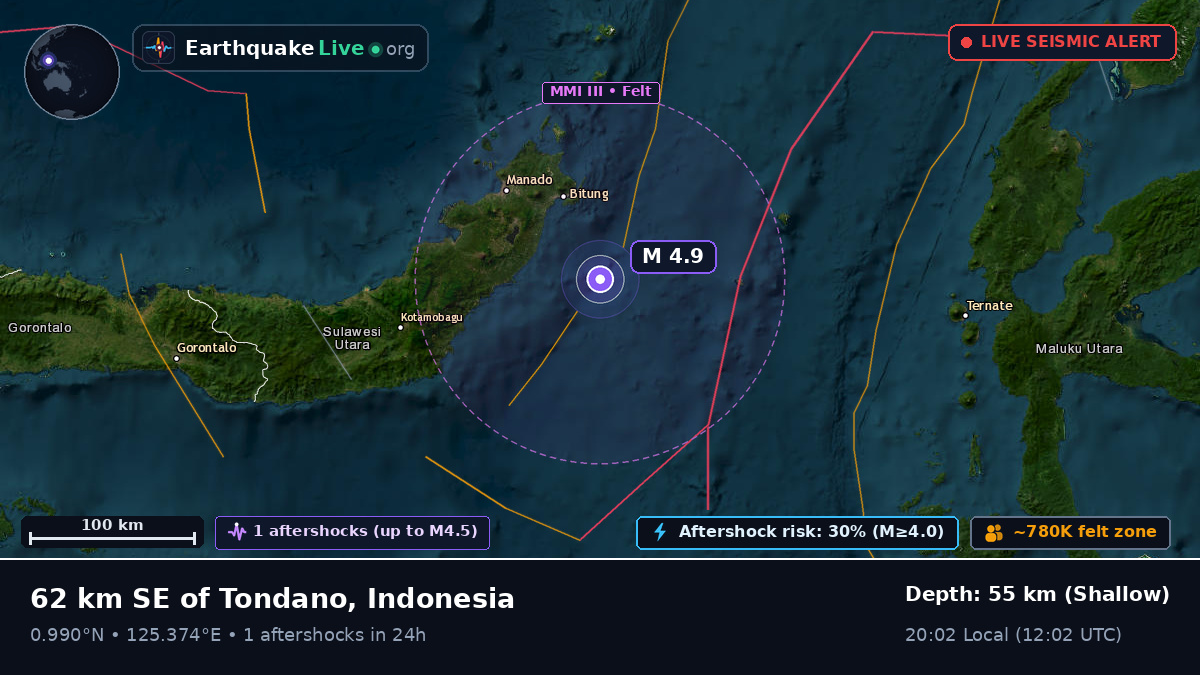 Molucca Sea (Indonesia)