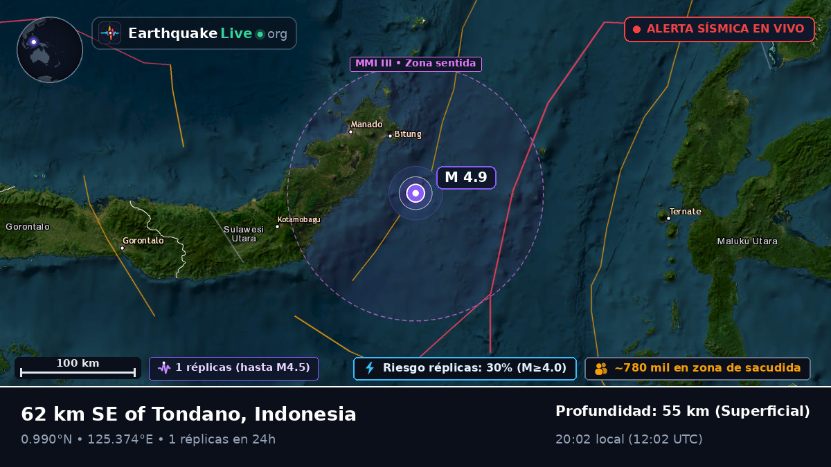 Mar de Molucas (Indonesia)