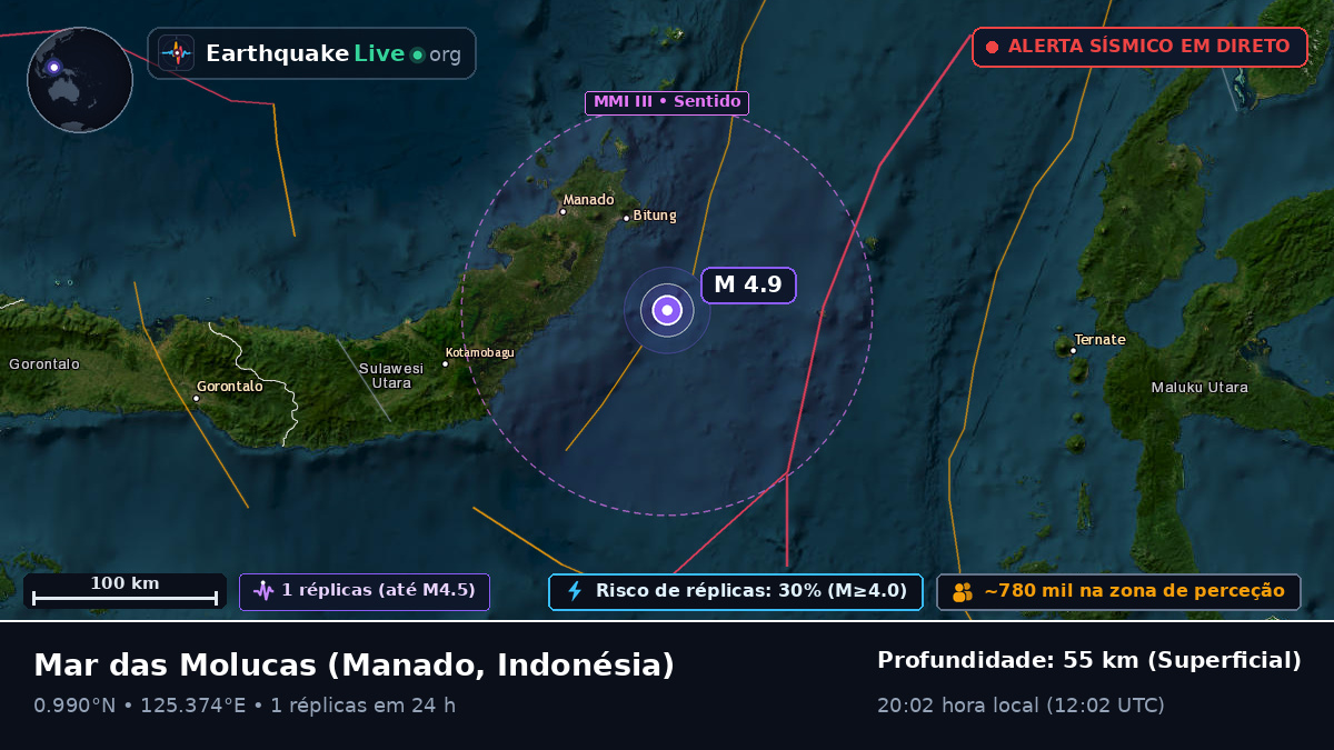 Mar das Molucas (Indonésia)