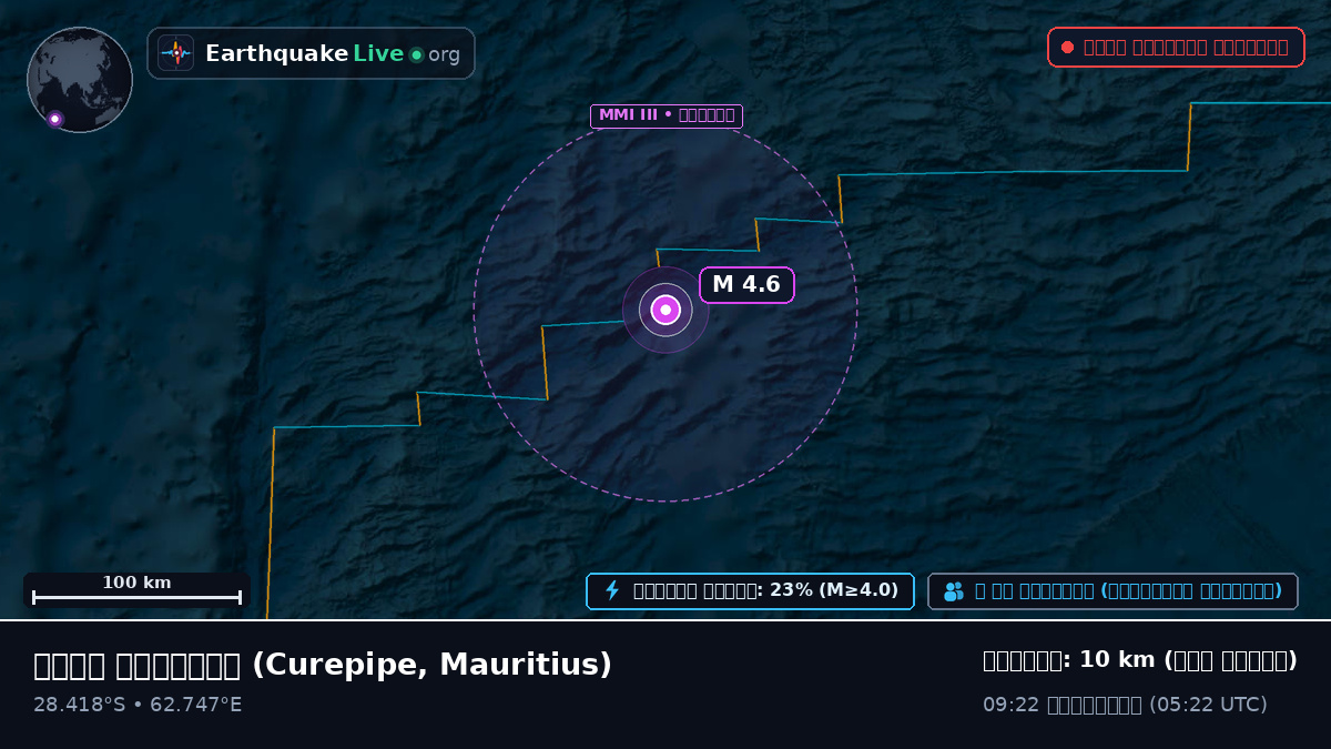 ভারত মহাসাগর (Mauritius)