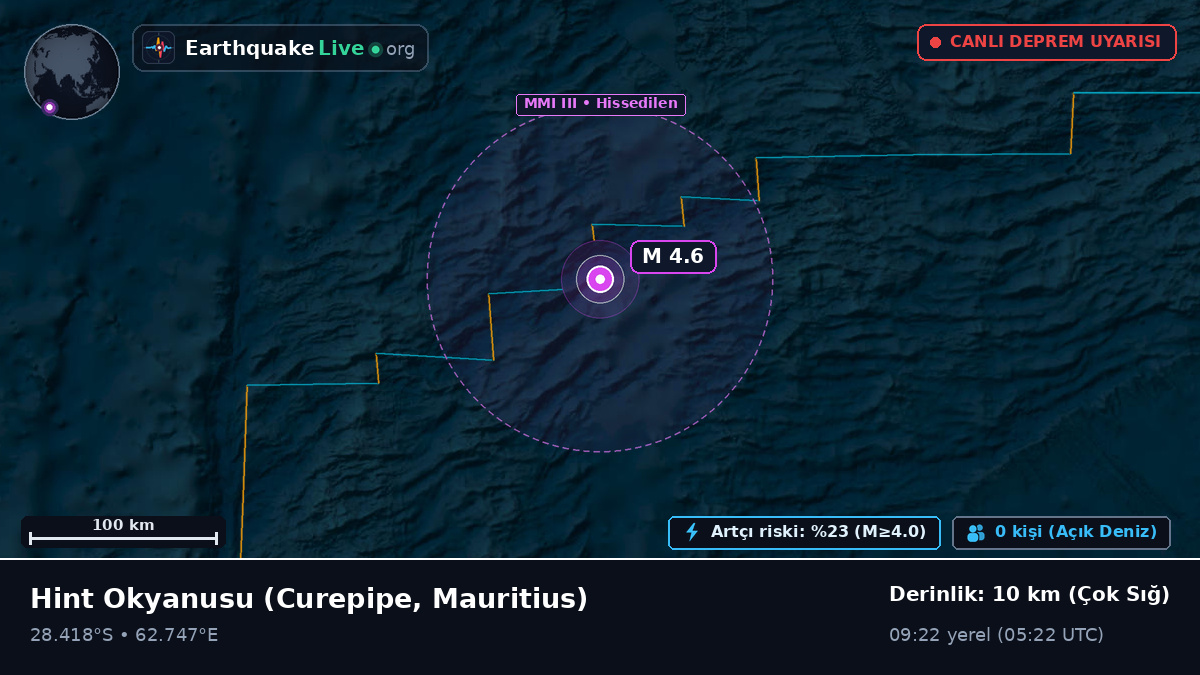 Hint Okyanusu (Mauritius)