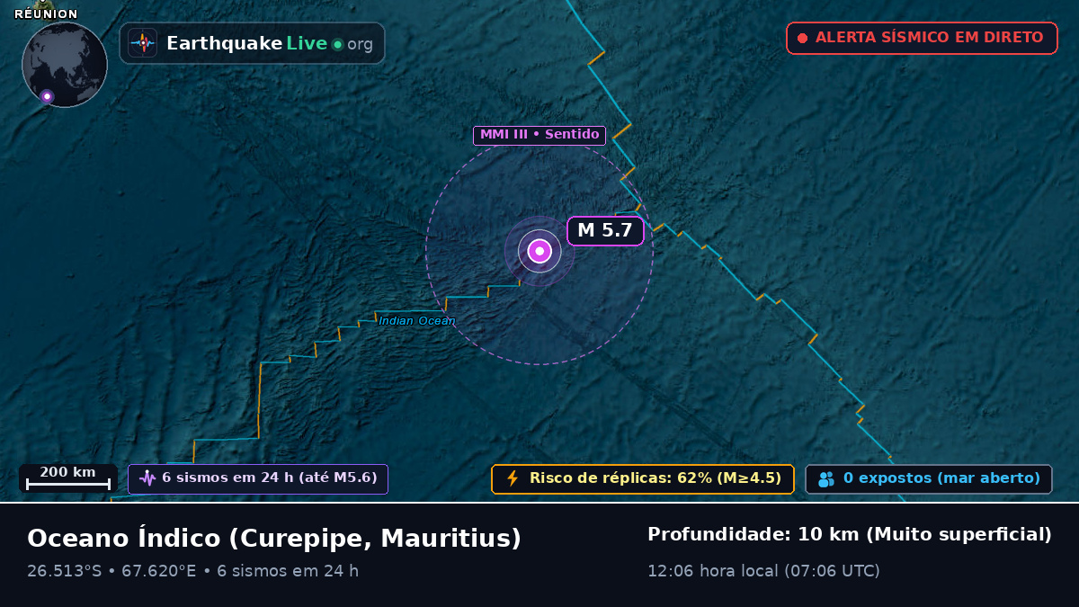 Oceano Índico (Mauritius)