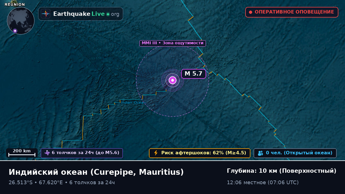 Индийский океан (Mauritius)