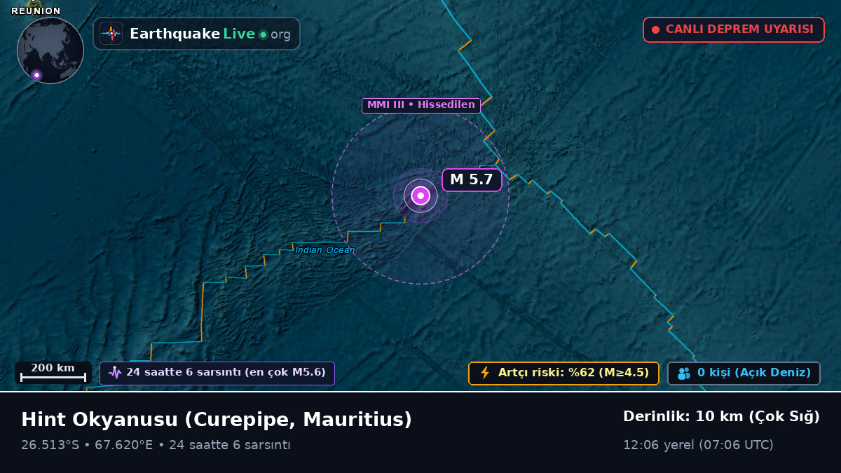 Hint Okyanusu (Mauritius)