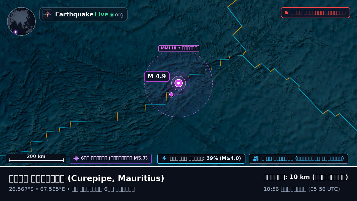 ভারত মহাসাগর (Mauritius)