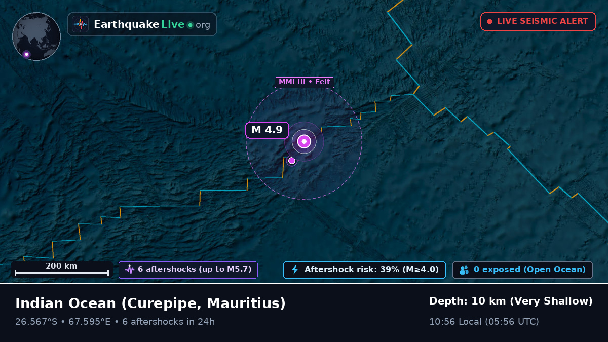 Indian Ocean (Mauritius)